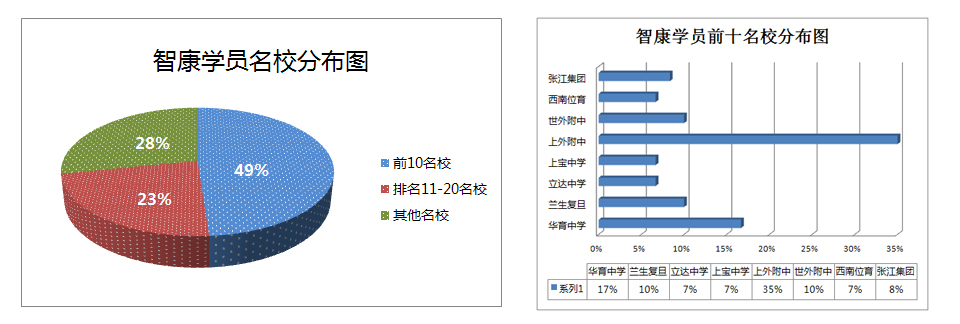 �Ϻ��ǿ��W(xu��)�TС������r