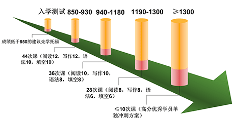 �W(xu��)��˼�ǿ�SAT�o��(d��o)����