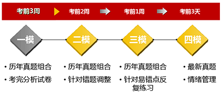 �W(xu��)��˼�ǿ�SATģ�M��ԇ