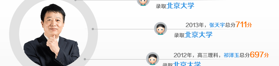 學(xué)而思智康1對1化學(xué)名師鄧才志